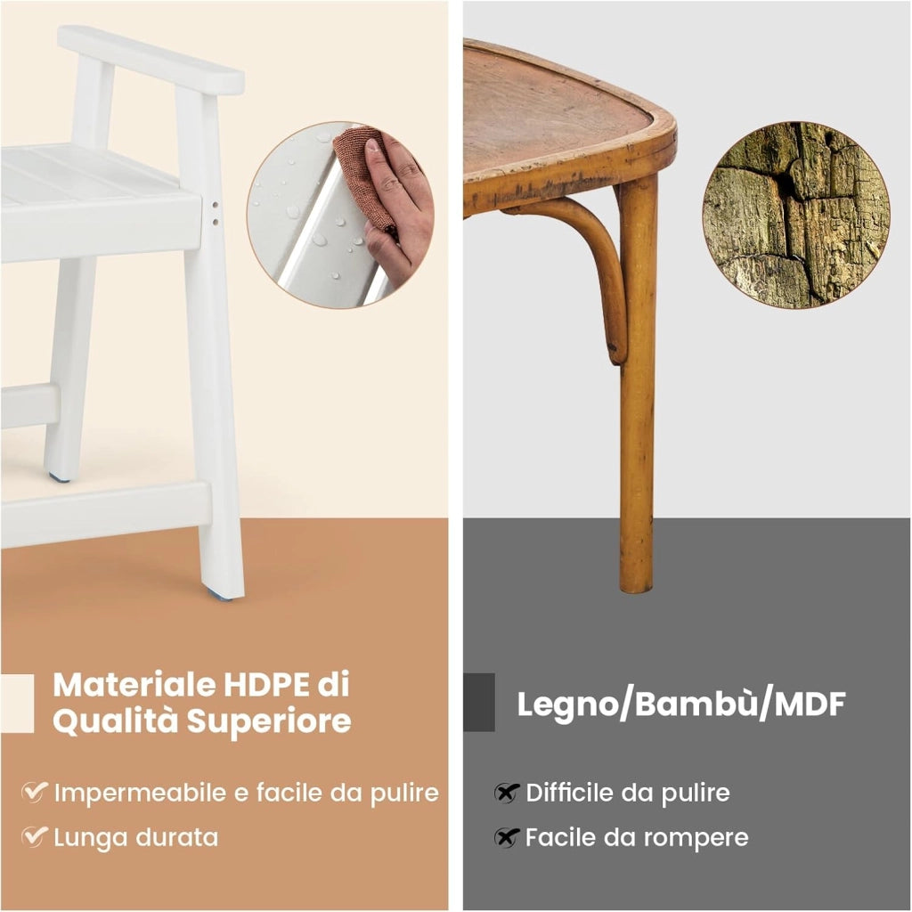 Sgabello da Bagno con Braccioli, Sgabello Doccia Impermeabile con Piedini Antiscivoli, Panca Versatile con Carico 150 kg, 58x52x61,5cm (Bianco)