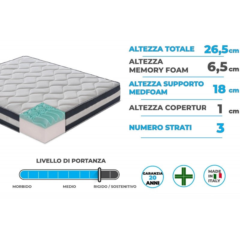 Materasso “Erik” non sfoderabile in memory foam e gel rinfrescante - 120x200