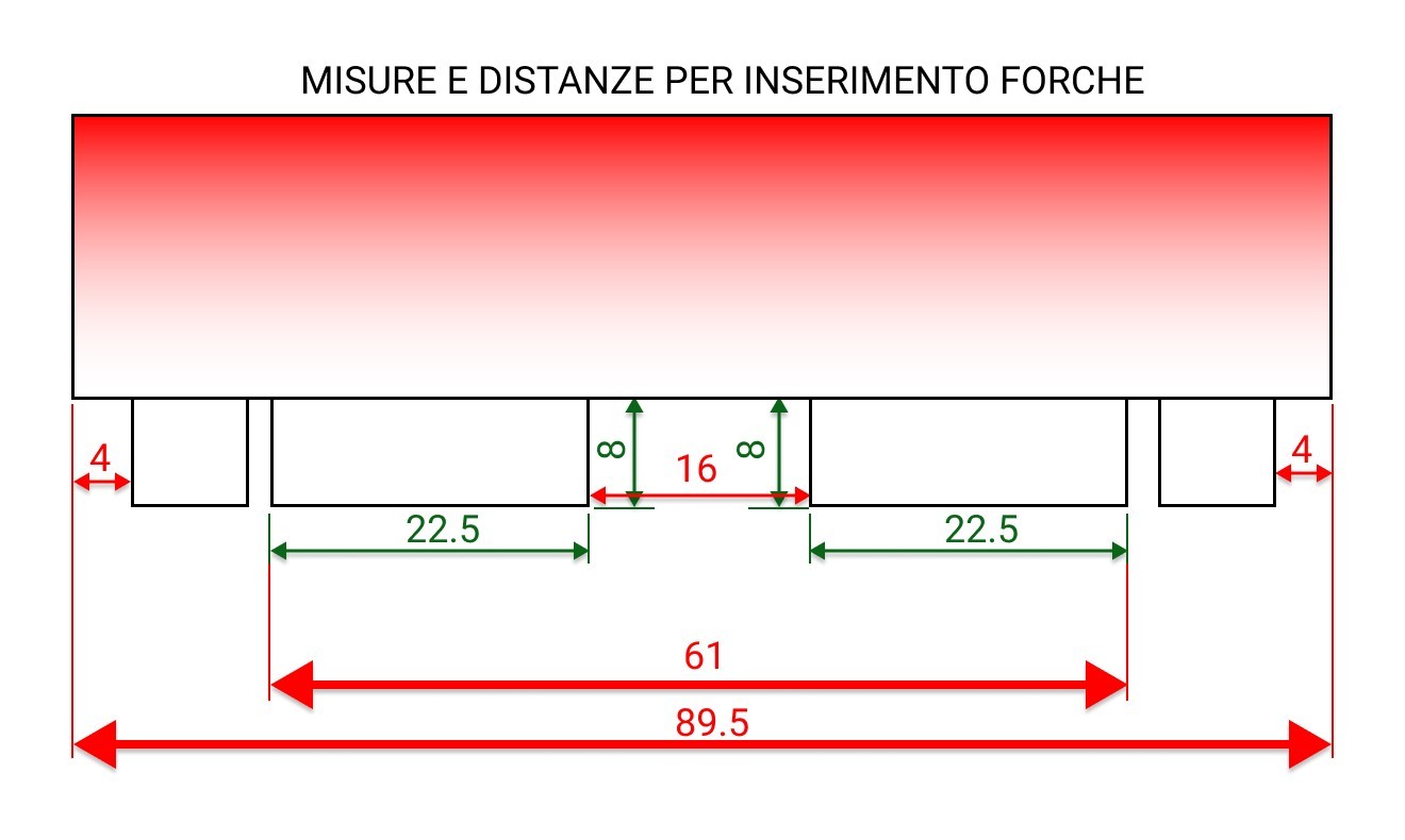 Cesta porta persona per transpallet elettrici Mod.MONO