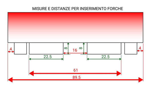 Cesta porta persona per transpallet elettrici Mod.MONO