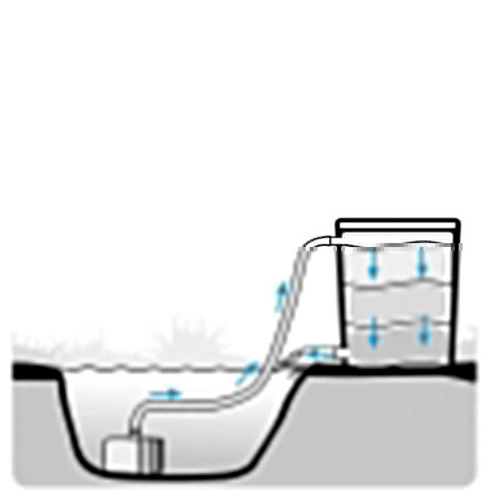 AQL Pond Biofilter - Filtri Esterni per Laghetti fino a 10000L Modello: UV Plus Pump