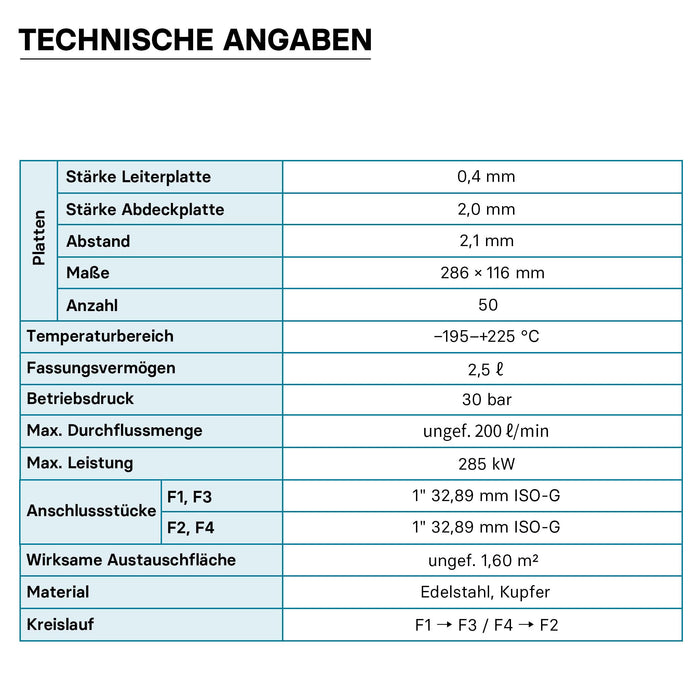 Scambiatore a piastre saldobrasate in acciaio inox, 50 piastre Max 285 kW