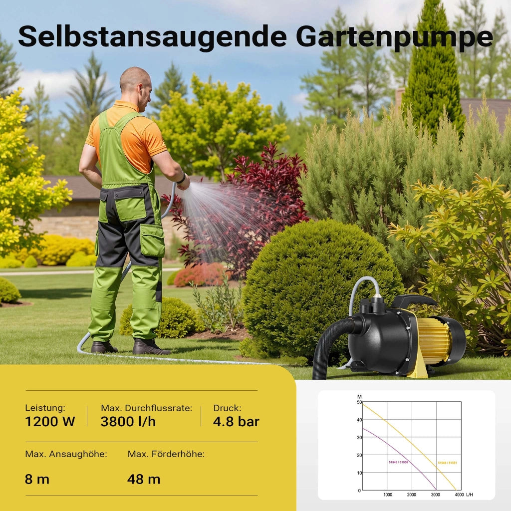Pompa da giardino autoadescante 3800l/h 1200W max 48m con maniglia Elettropompa