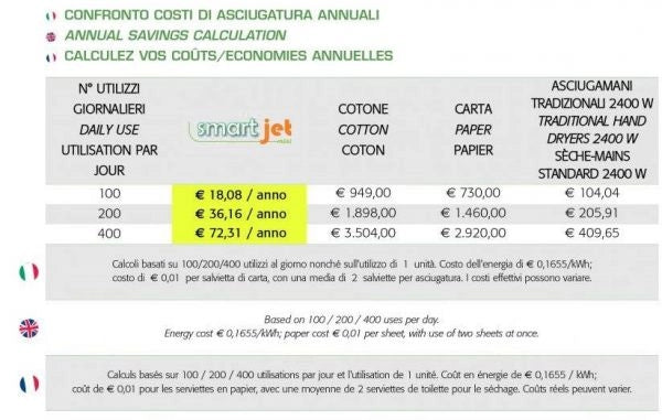00W electric hand dryer Vama SMART JET MINI NF matte black