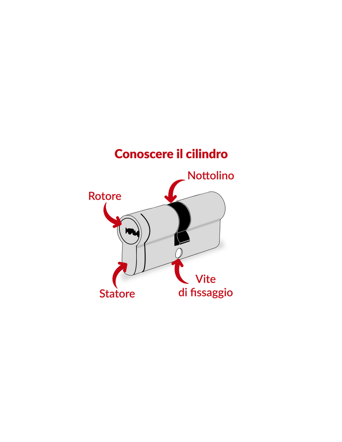 Cilindro europeo a doppia entrata Ecopro, 35x55mm, alluminio, anti estrazione, 3 chiavi, finitura cromata - THIRARD