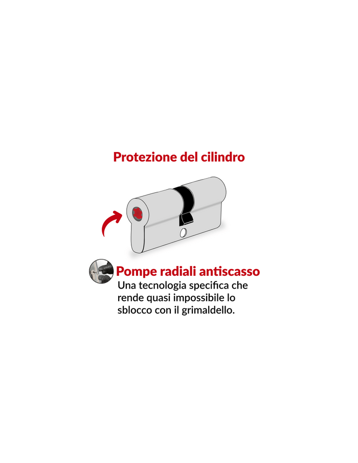 Cilindro europeo a doppia entrata Surveyor, 36x36mm, ottone, antisfilamento, 4 chiavi - THIRARD