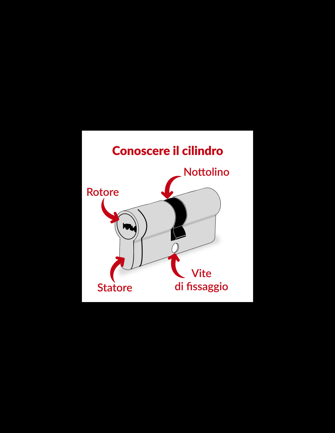 Cilindro europeo 30X30 Transit 1 Ottone, 4 chiavi reversibili - THIRARD