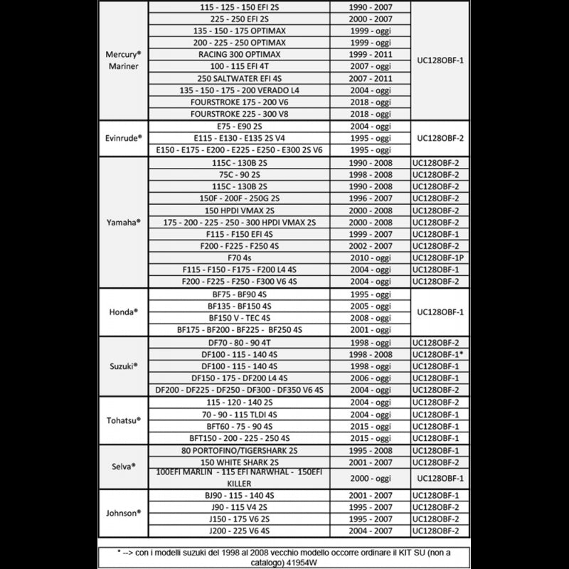 CILINDRO UC128-OBF/1