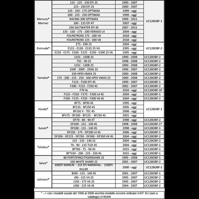 CILINDRO UC128-OBF/1