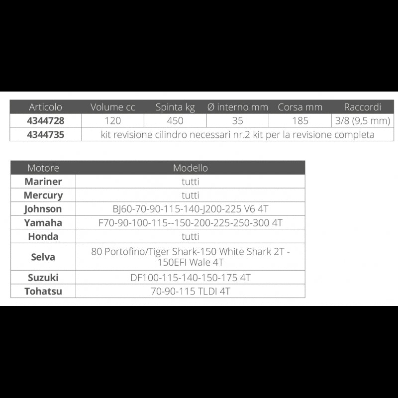 CILINDRO UC128-OBF/1