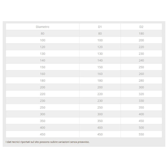 Collare conico da 200mm scossalina in rame spessore 6 decimi