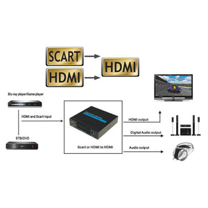 Trade Shop - Convertitore Adattatore Da Presa Scart Femmina A Hdmi Femmina Per Audio E Video         