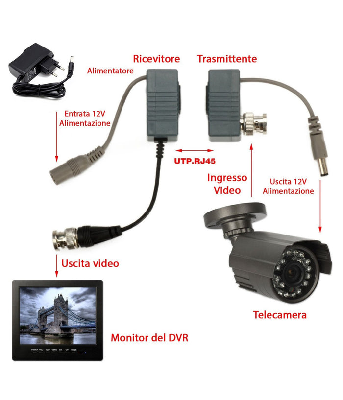 Coppia Trasmettitori Video Audio Balun Alimentazione Porta Lan Rj45 Cavo Cat 5         