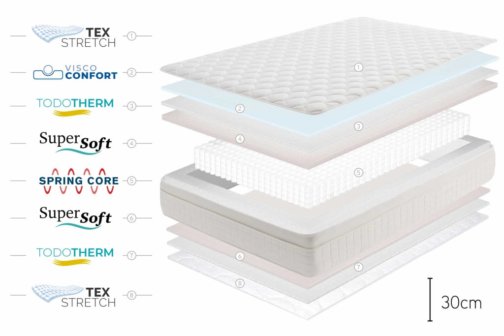Materasso a molle insacchettate Box Spring Premier - 140X190, 30cm - Moonia