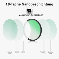 Black Diffusion 1/4 Filtro diffusore da 82 mm, lente antigraffio e antiriflesso con rivestimento nano a 18 strati, montatura slim da 3,3 mm - Per ritratti e videoclip