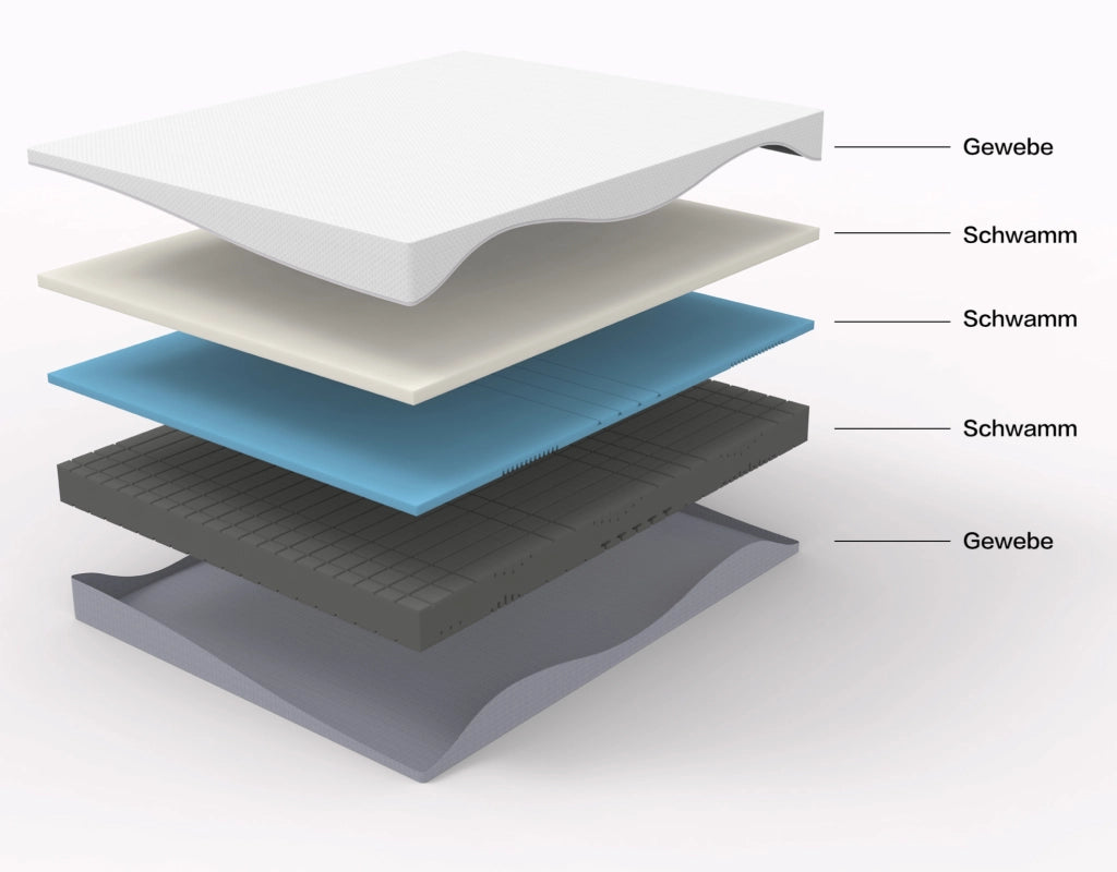 Materasso in schiuma reversibile H3/H4 con rivestimento sfoderabile bianco e grigio