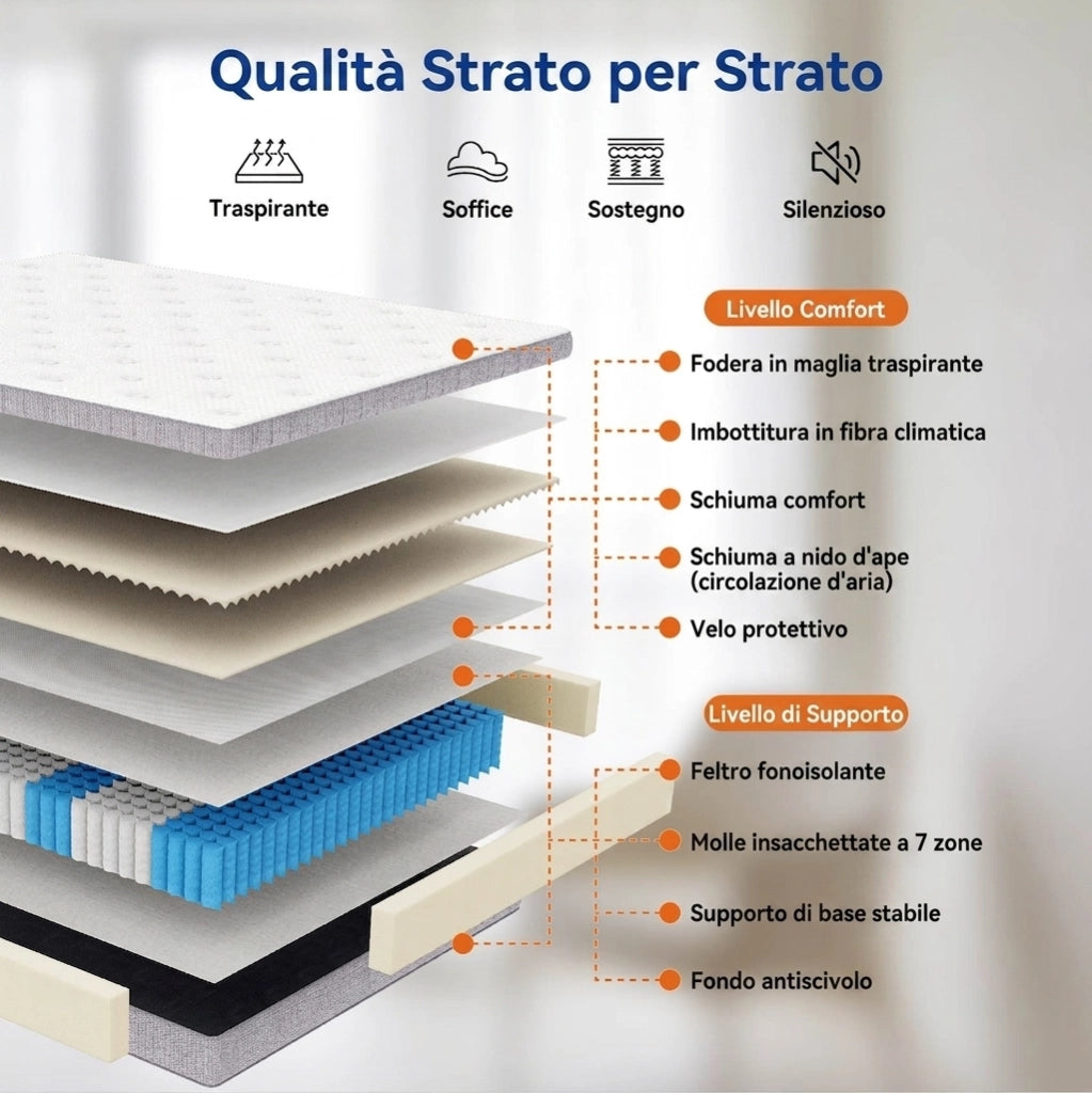 Materasso Singolo 90x200 Molle insacchettate 7 Zone differenziate - Altezza 25 cm