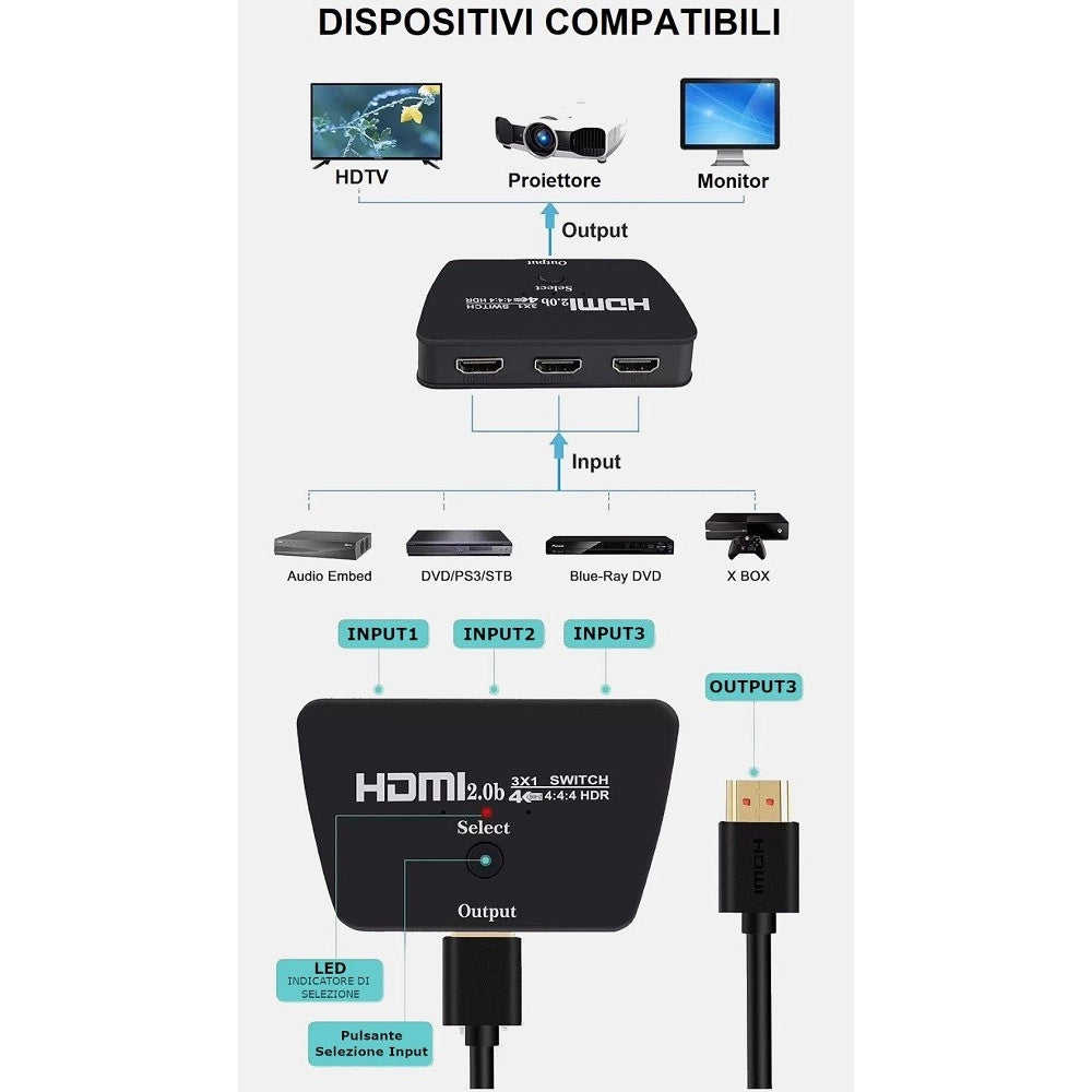 Trade Shop - Commutatore Switch Hdmi 3 Ingressi 1 Uscita Ultrahd 4k Pulsante Selezione Q-a137 -