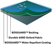 Copertura per Ombrellone da Giardino L 235 cm Circa 130 cm 100% Idrorepellente UV-protezione Carico Massimo Heavy Duty 600D Garanzia 6 anni C591 - Protezione 6000 Militare Verde Scuro Copertura per Ombrellone da Giardino