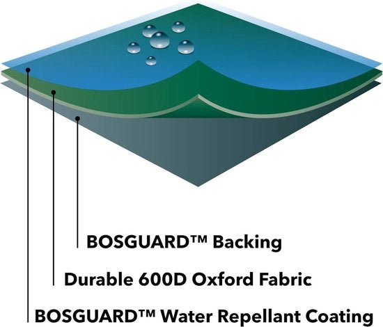 Copertura per Ombrellone da Giardino L 235 cm Circa 130 cm 100% Idrorepellente UV-protezione Carico Massimo Heavy Duty 600D Garanzia 6 anni C591 - Protezione 6000 Militare Verde Scuro Copertura per Ombrellone da Giardino