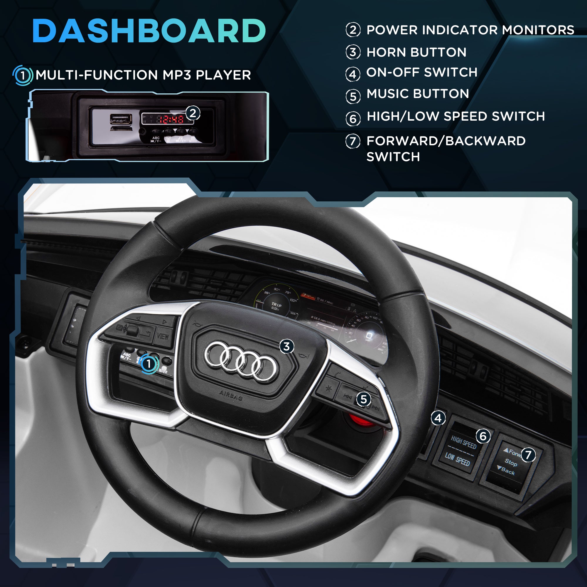 Macchina Elettrica per Bambini 12V con Licenza Audi E-Tron Sportback Bianco