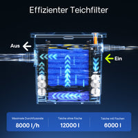 Filtro a camera per laghetto CBF-350 per filtrazione di max 12.000 l