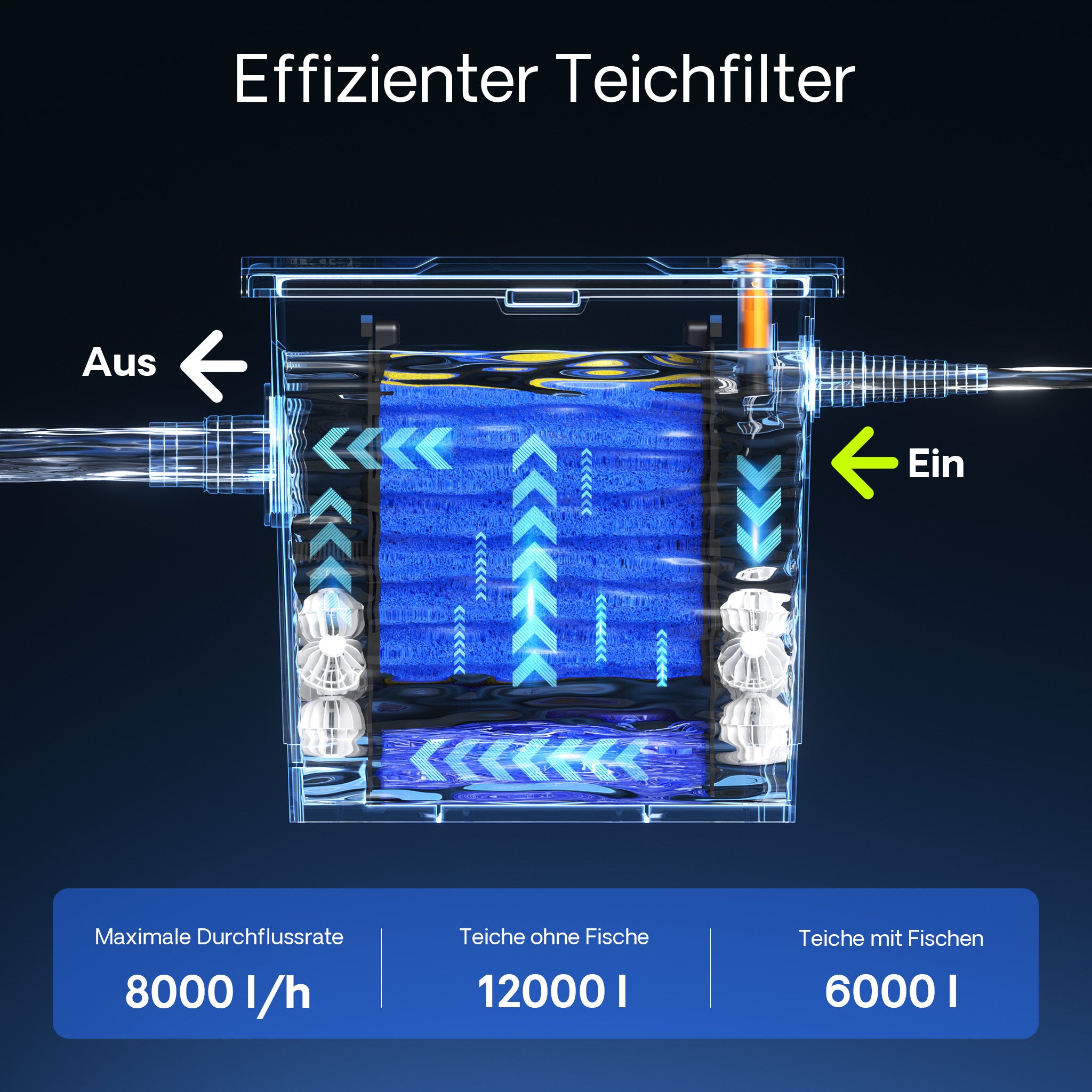 Filtro a camera per laghetto CBF-350 per filtrazione di max 12.000 l