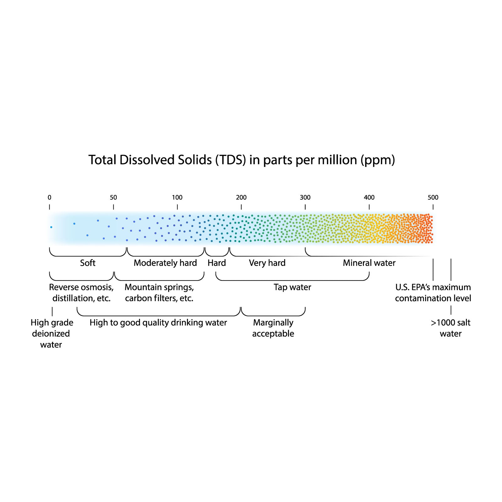 Naturewater Membrana osmosi inversa, capacità di filtrazione 50 GPD 185 l/giorno, per depuratori acqua
