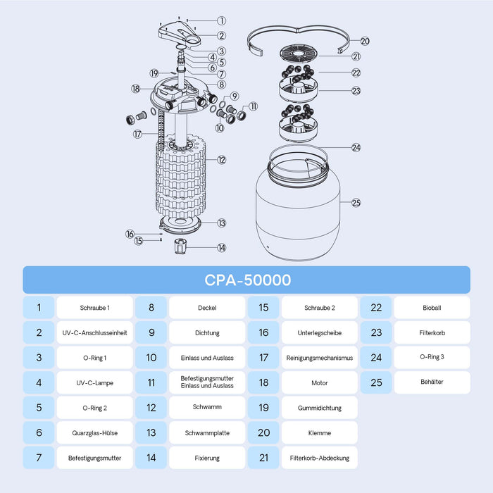 CPA-50000 Filtro a pressione per laghetto con UVC da 55W Per laghetti fino a 80000 litri