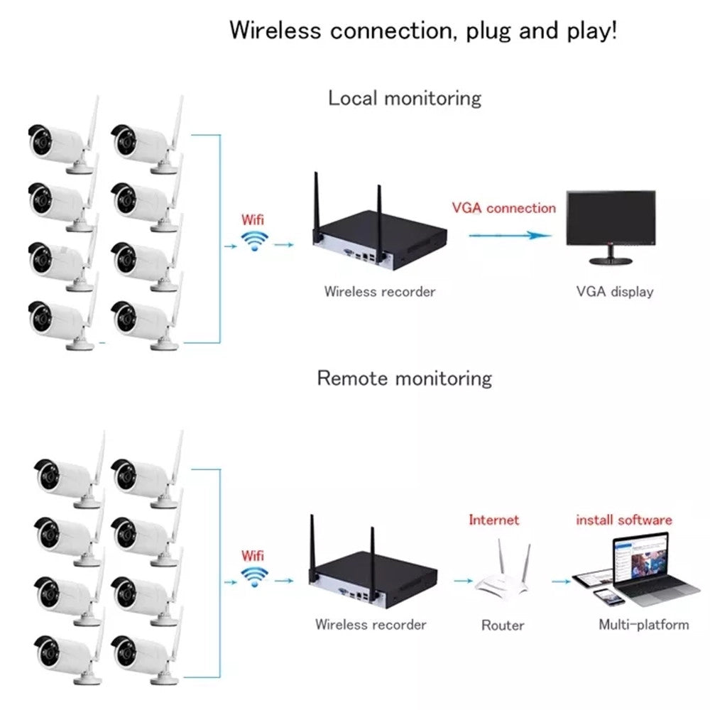 Trade Shop - Kit Dvr Wireless Wifi 8 Canali Sistema Registrazione Cctv Hd 8 Telecamere Q-s8i -