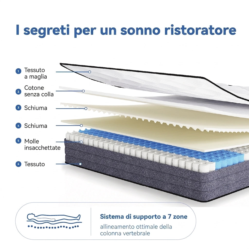 Materasso Matrimoniale 160x200 a Molle Insacchettate 7 Zone; Memory Foam e Lyocell; Bianco e Grigio