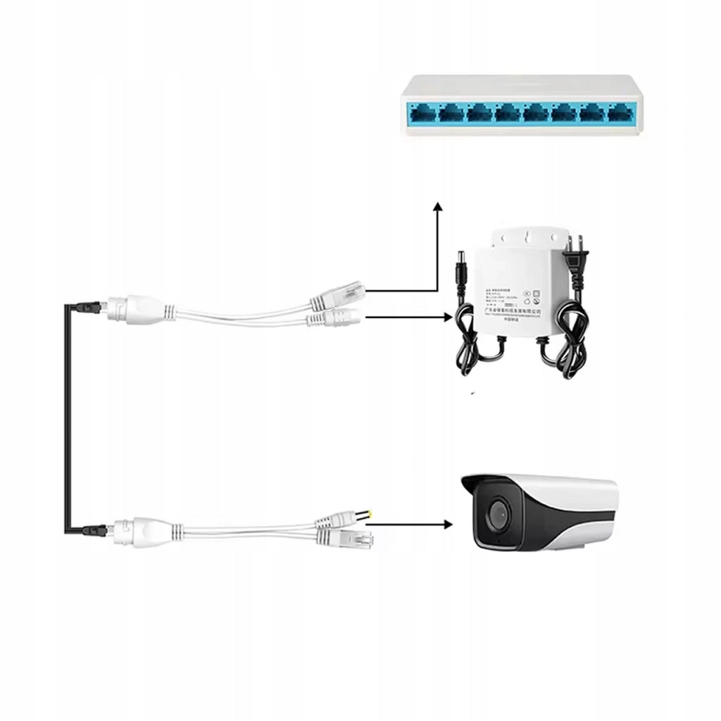 Set Adattatori PoE RJ45 + Alimentazione DC 2.1/5.5 Rosfix P-PoE1 – Compatibile con IP Camere, NVR, Router