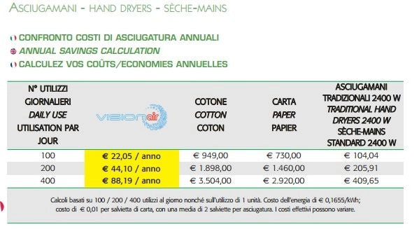 Asciugamani elettrico da parete - Vision Air SF Easy grigio