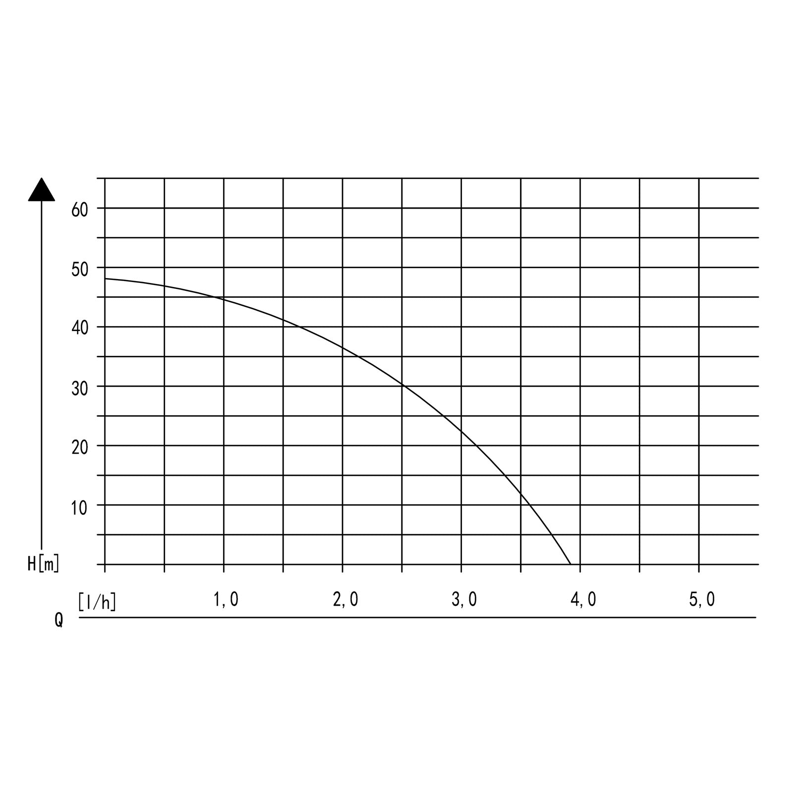 Pompa autoclave uso domestico 19 l con pressostato 1200W 3400l/h Elettropompa da giardino