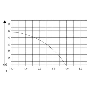 Pompa autoclave uso domestico 19 l con pressostato 1200W 3400l/h Elettropompa da giardino