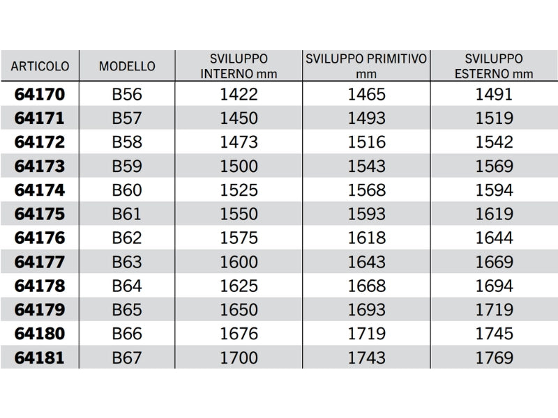 Cinghia trapezoidale sezione B modello B23 a B67 40° 17mm 14mm 11mm - 64150