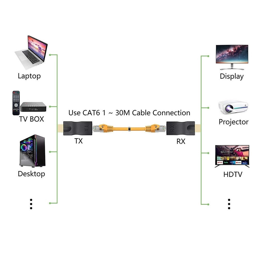 Trade Shop - Adattatori Hdmi A Rj45 Extender Rete Lan Ethernet Cat5e Cat6 1080p 30mt Ext-hdl02 -