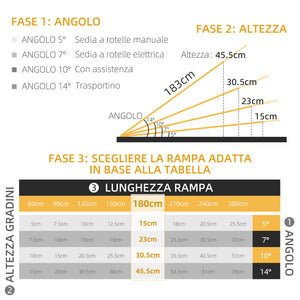 Rampa per Sedia a Rotelle e Scooter per Disabili 305x73.5x5 cm Pieghevole e Antiscivolo in Alluminio Argento