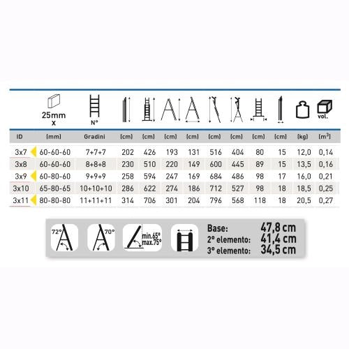 Scala Trasformabile 3 Elementi 3x7 Gradini fino a 5,16 metri con stabilizzatore