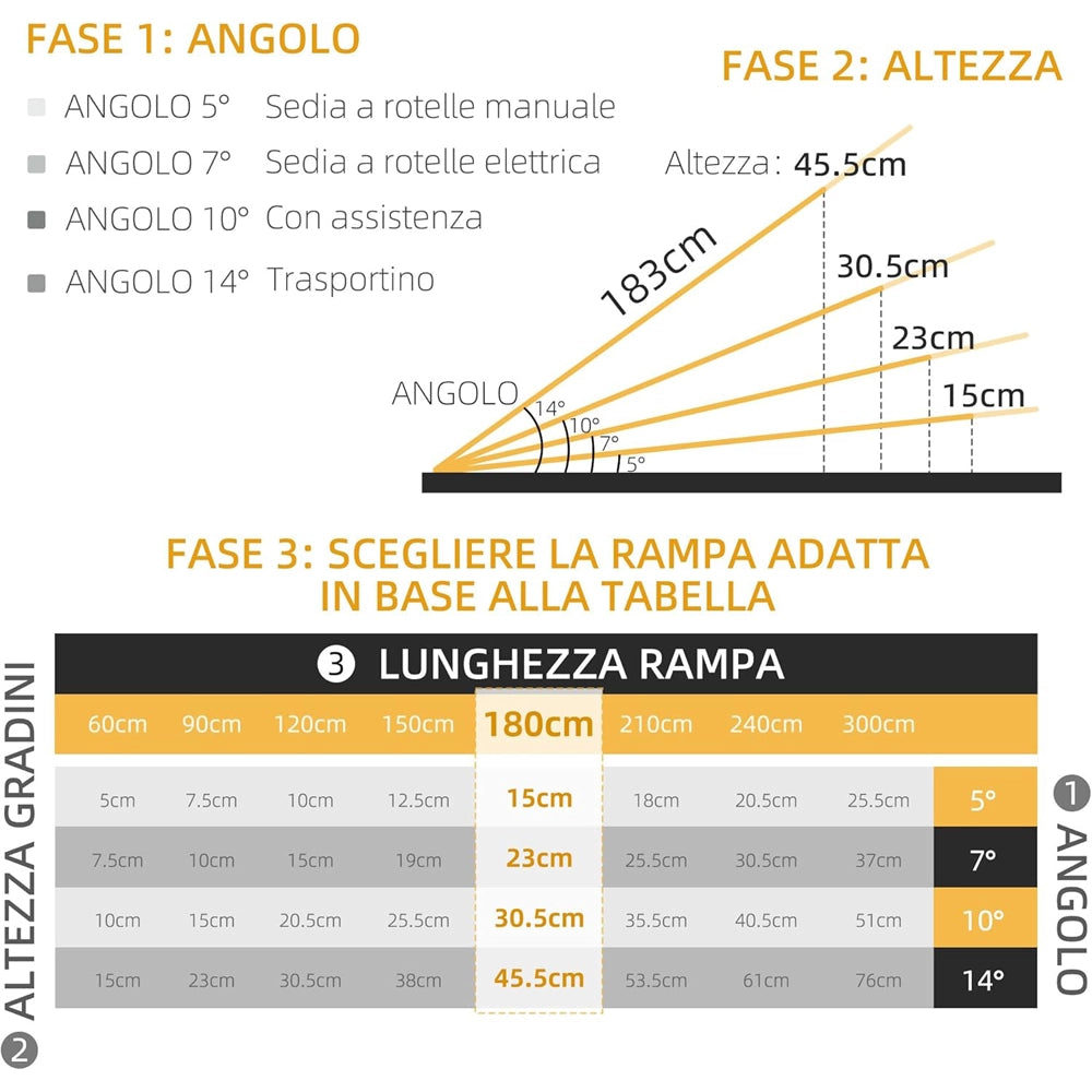 RAMPA X SEDIA A ROTELLE IN LEGA DI ALLUMINIO ANTISCIVOLO 272KG 183x72x5cm HOMCOM