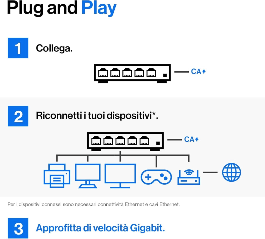 Switch Gigabit PoE+ Gestito a 24 Porte con 4 Porte 1GE SFP di Uplink, 250 W, Nero