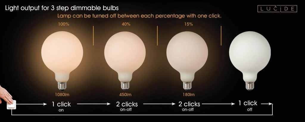 Lampadina LED opalina sfera E27 8W 2700K Lucide