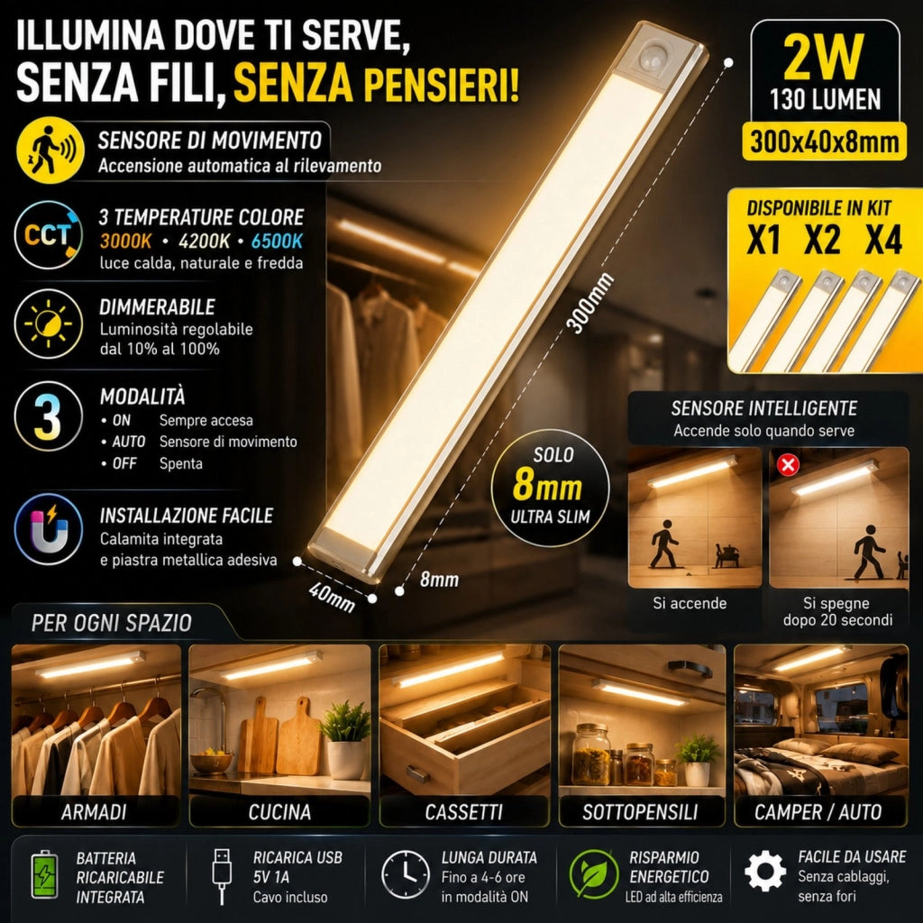 Lampada Barra LED con Sensore di Movimento 2W 130lm 300X40X8mm CCT Dimmerabile 3 Modalità, Batteria Ricaricabile USB 5V 1A, con Calamita, Slim per Armadi e Mobili, Sotto Pensile, Anche In Auto Camper