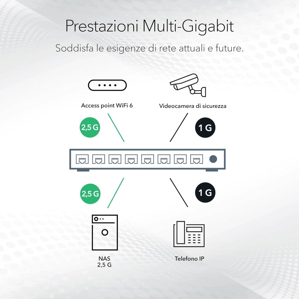 Switch Plus Multi-Gigabit Ethernet a 8 porte (MS308E), porte multi-gigabit da 1 G/2,5 G, montaggio su scrivania o a parete