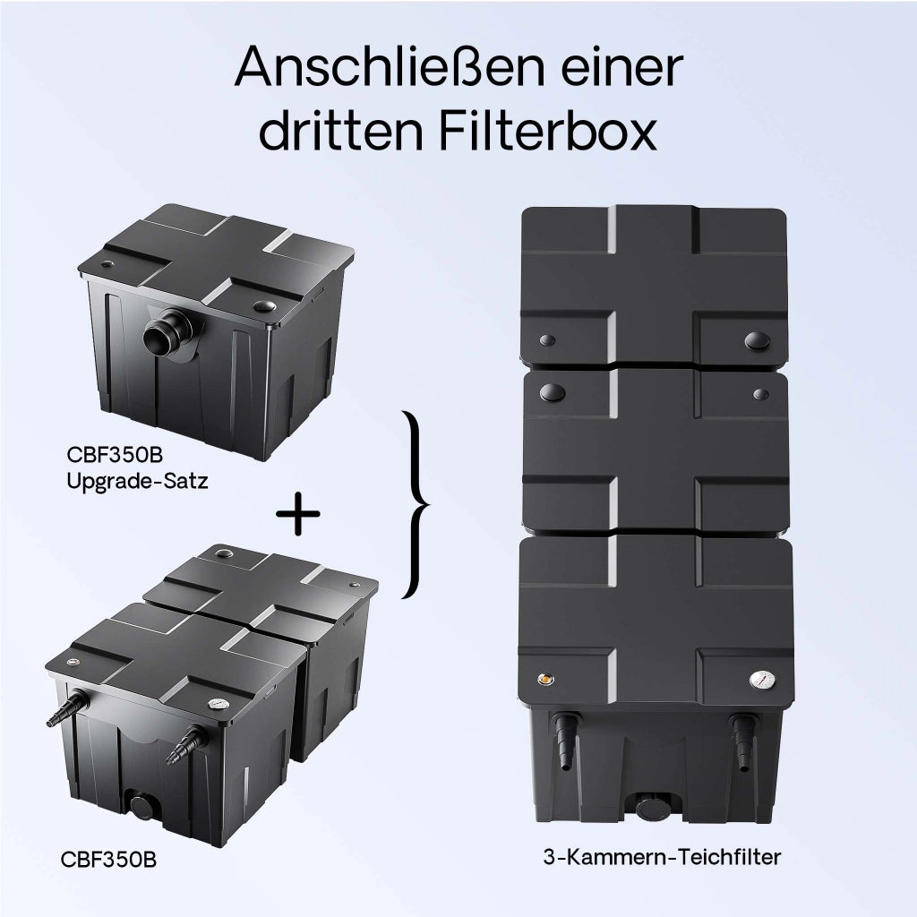 Set di upgrade 2 per filtro bio a flusso continuo CBF-350C per aumento di volume a 90.000 l