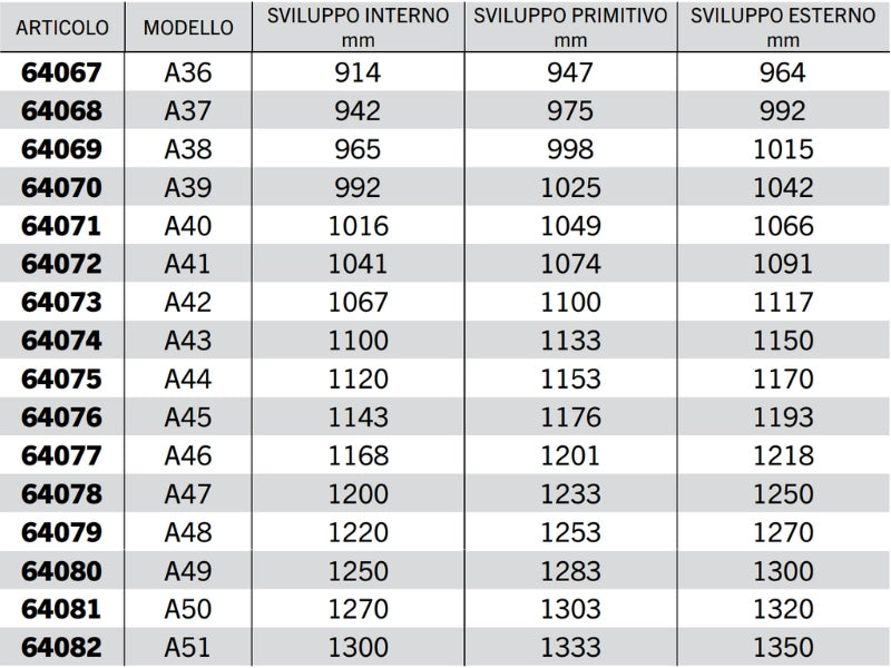 Cinghia trapezoidale sezione A modello A20 ad A63 40° 13mm 8mm 11mm - 64065