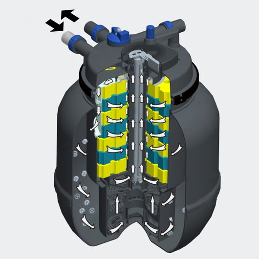 Filtro a pressione Filtro a pressione biologica 4216146