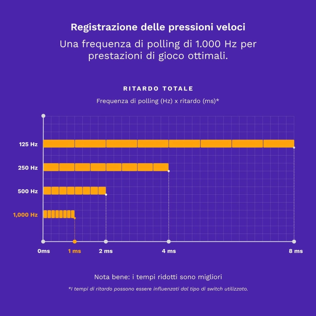 Gaming GMMK PRO 75% - Tastiera da gaming mecc.a modulare, TKL, struttura da 1,5 kg, personalizzabile, cavo a spirale, poggiapolsi, tasti in PBT bianchi, RGB - Layout QWERTZ tedesco - Nero