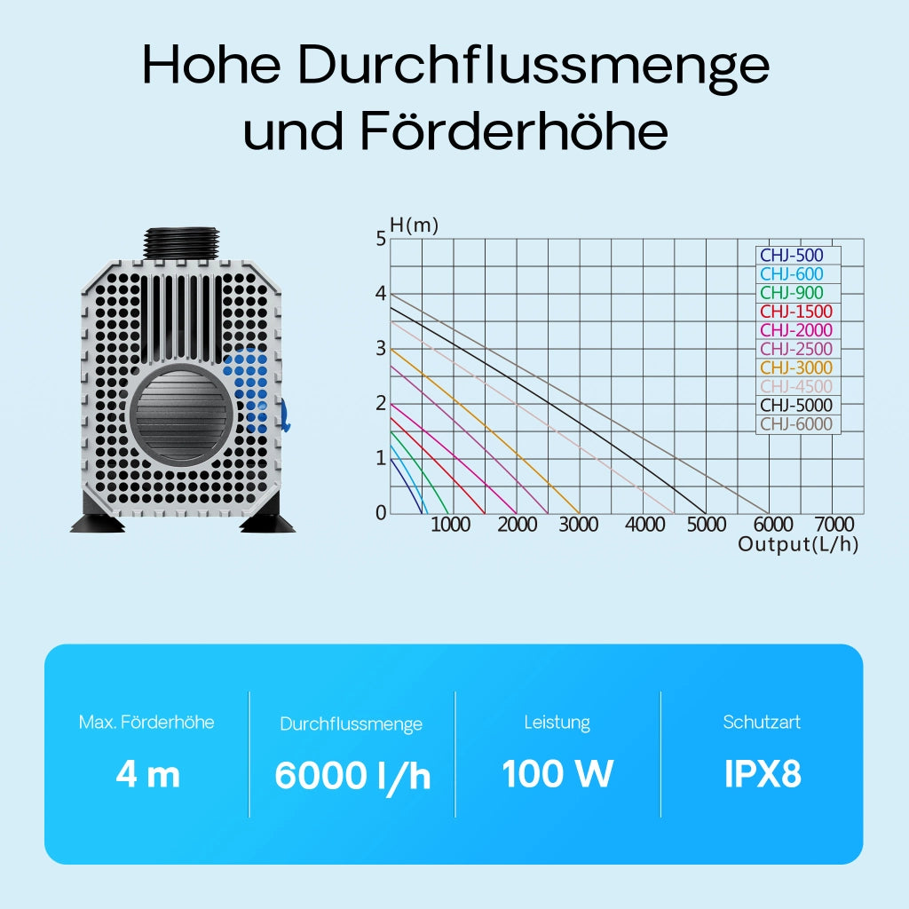 CHJ-6000 Pompa da Laghetto, 6000 l/h 100 W, controllo del flusso, per circolazione acqua