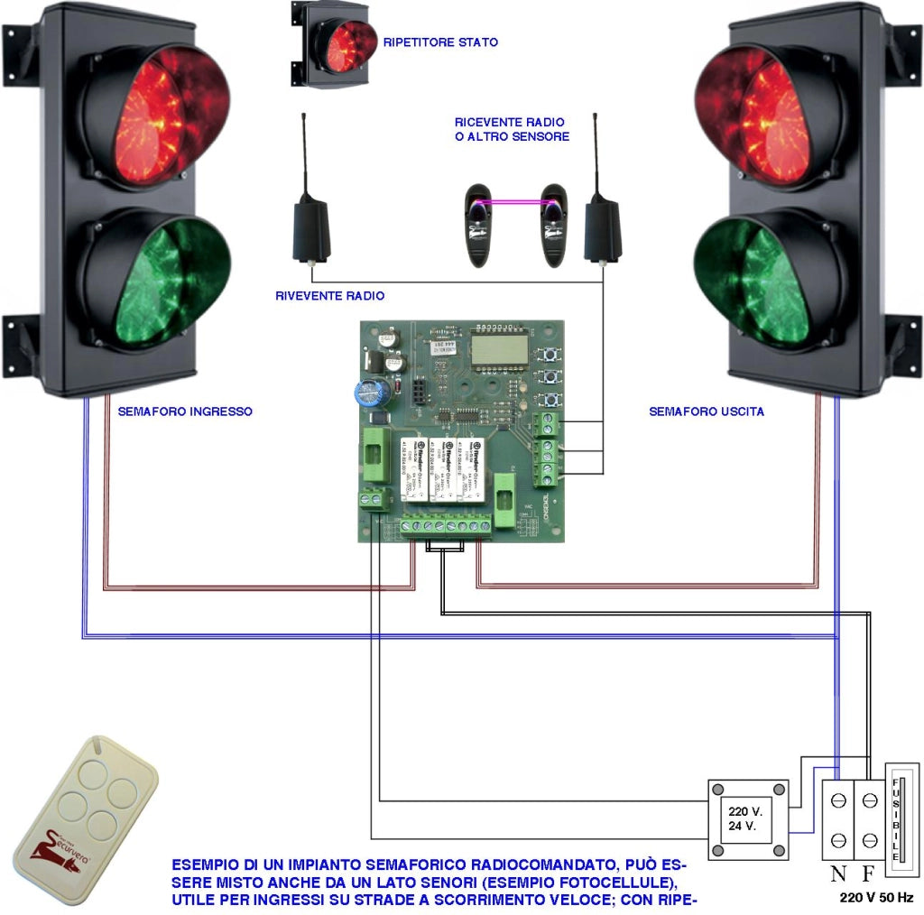 Semaforo 2 luci Rossa e Verde 24 Led Rossi 24 Led Verdi Alimentazione 220 V 50 Hz Lente Ø 124 m Corpo profilato Alluminio IP65 Supporti di Fissaggio ABS Orientabile 180° Impianto Semaforico Parcheggio